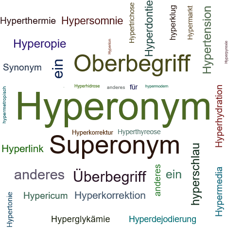 Ein anderes Wort für Hyperonym - Synonym Hyperonym