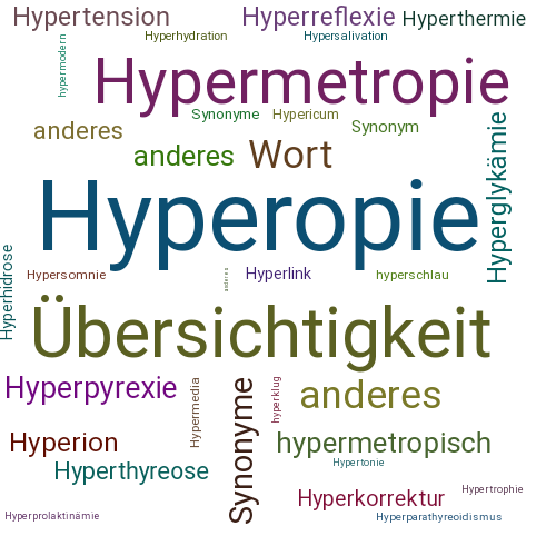 Ein anderes Wort für Hyperopie - Synonym Hyperopie
