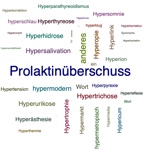 Ein anderes Wort für Hyperprolaktinämie - Synonym Hyperprolaktinämie