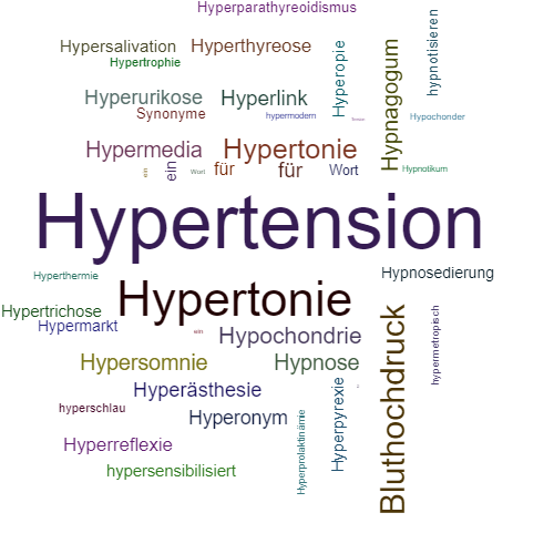 Ein anderes Wort für Hypertension - Synonym Hypertension