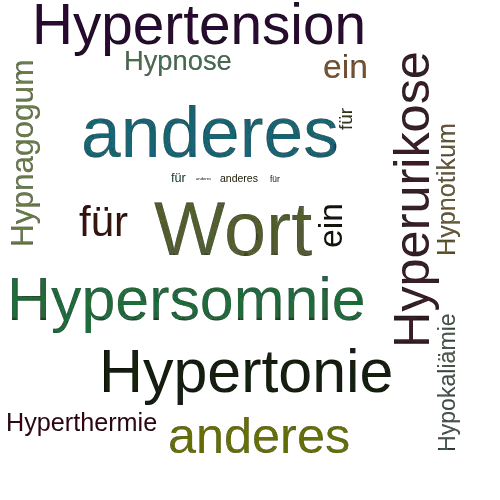 Ein anderes Wort für Hyperästhesie - Synonym Hyperästhesie