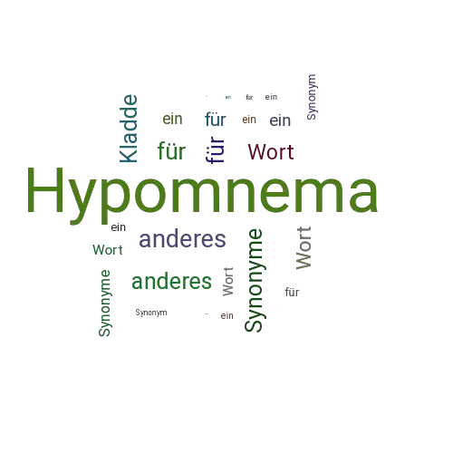 Ein anderes Wort für Hypomnema - Synonym Hypomnema