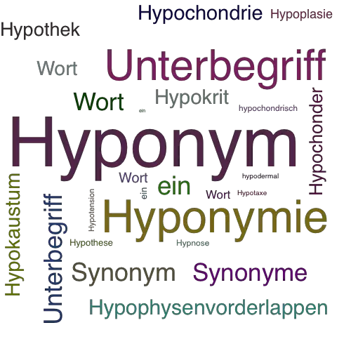 Ein anderes Wort für Hyponym - Synonym Hyponym