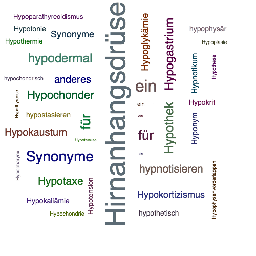 Ein anderes Wort für Hypophyse - Synonym Hypophyse
