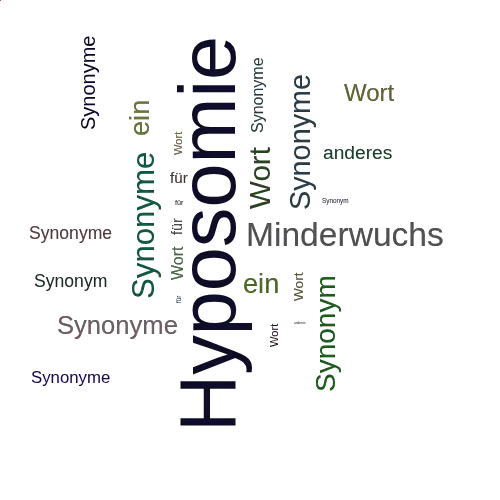 Ein anderes Wort für Hyposomie - Synonym Hyposomie