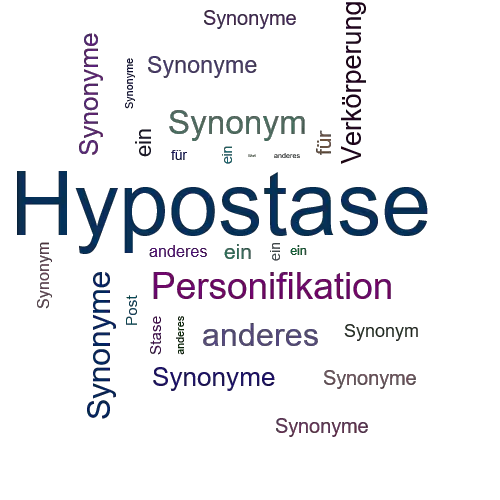Ein anderes Wort für Hypostase - Synonym Hypostase