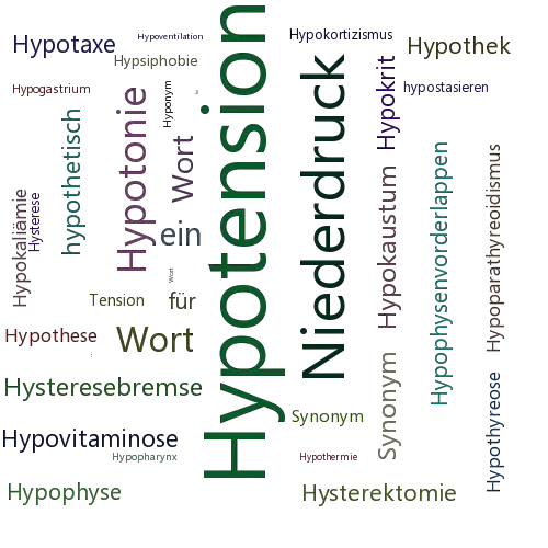 Ein anderes Wort für Hypotension - Synonym Hypotension