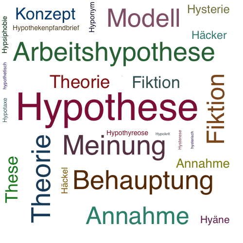 Ein anderes Wort für Hypothese - Synonym Hypothese
