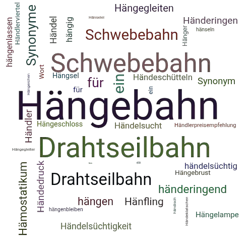Ein anderes Wort für Hängebahn - Synonym Hängebahn