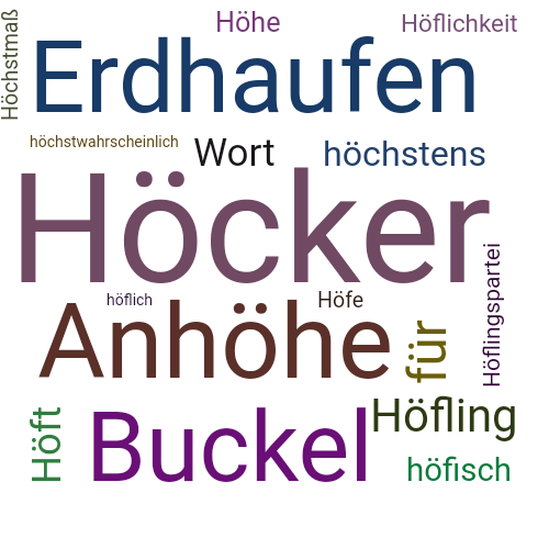 Ein anderes Wort für Höcker - Synonym Höcker