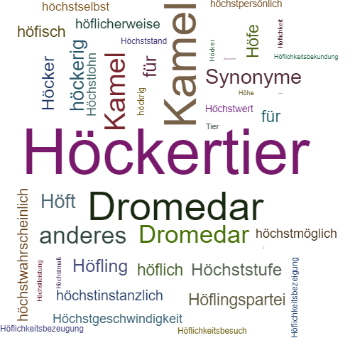 Ein anderes Wort für Höckertier - Synonym Höckertier