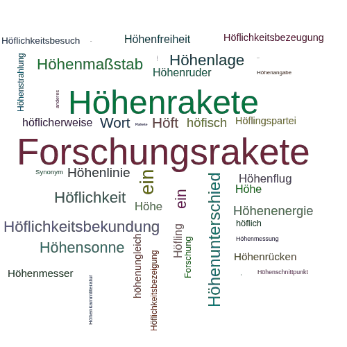 Ein anderes Wort für Höhenforschungsrakete - Synonym Höhenforschungsrakete