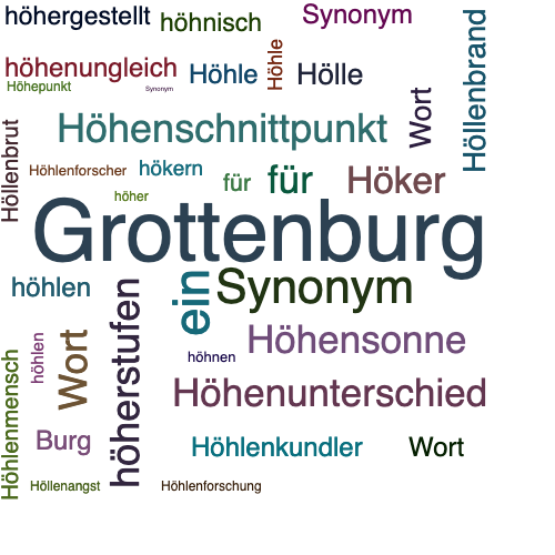 Ein anderes Wort für Höhlenburg - Synonym Höhlenburg