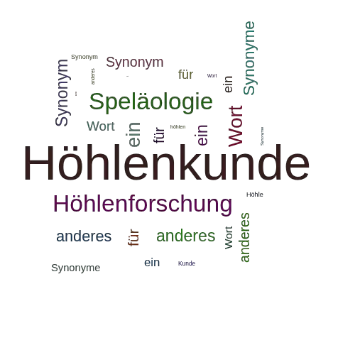 Ein anderes Wort für Höhlenkunde - Synonym Höhlenkunde