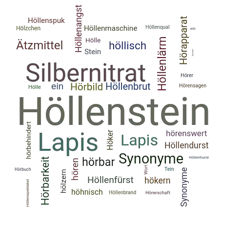 Ein anderes Wort für Höllenstein - Synonym Höllenstein