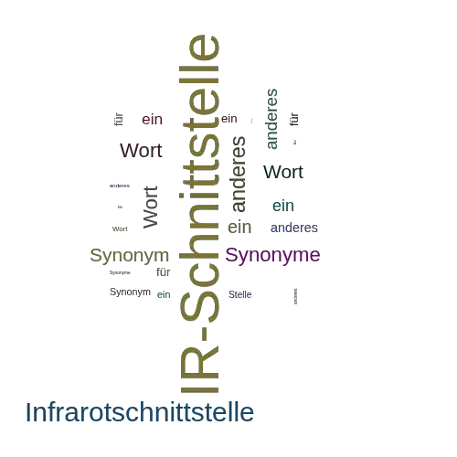 Ein anderes Wort für IR-Schnittstelle - Synonym IR-Schnittstelle