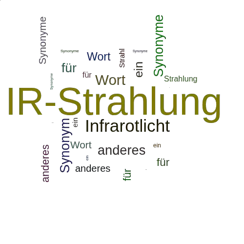 Ein anderes Wort für IR-Strahlung - Synonym IR-Strahlung