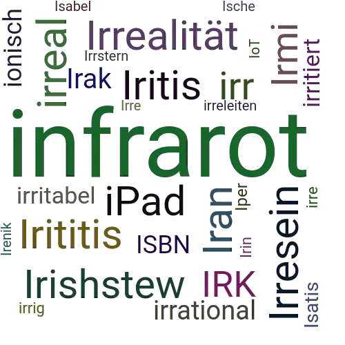 Ein anderes Wort für IR - Synonym IR