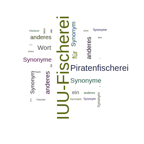 Ein anderes Wort für IUU-Fischerei - Synonym IUU-Fischerei