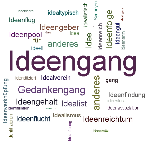 Ein anderes Wort für Ideengang - Synonym Ideengang