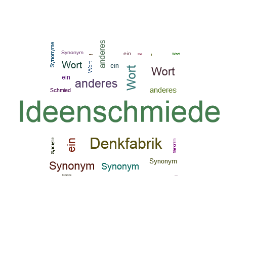 Ein anderes Wort für Ideenschmiede - Synonym Ideenschmiede