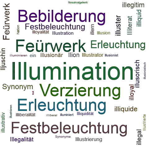 ILLUMINATION Synonym-Lexikothek • ein anderes Wort für Illumination