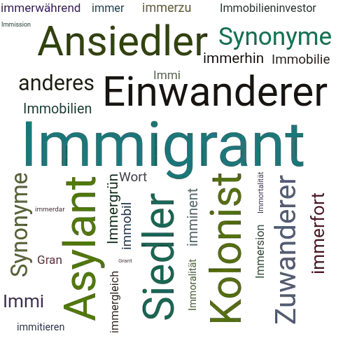Ein anderes Wort für Immigrant - Synonym Immigrant
