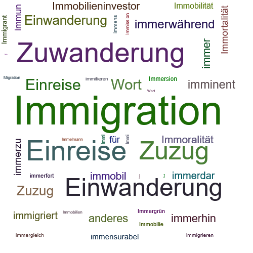 Ein anderes Wort für Immigration - Synonym Immigration