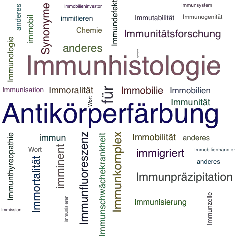 Ein anderes Wort für Immunhistochemie - Synonym Immunhistochemie