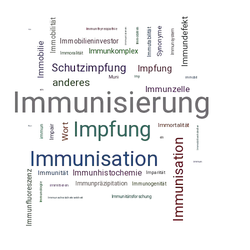 Ein anderes Wort für Immunisierung - Synonym Immunisierung