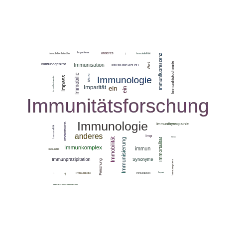 Ein anderes Wort für Immunitätsforschung - Synonym Immunitätsforschung