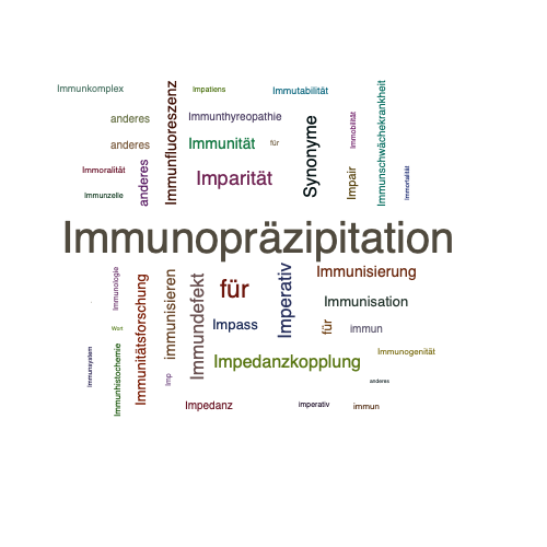 Ein anderes Wort für Immunpräzipitation - Synonym Immunpräzipitation