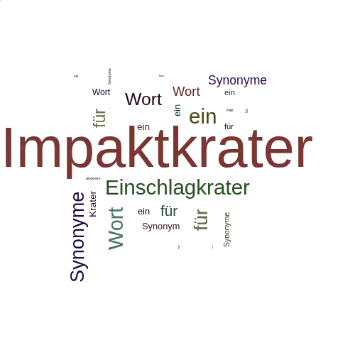 Ein anderes Wort für Impaktkrater - Synonym Impaktkrater