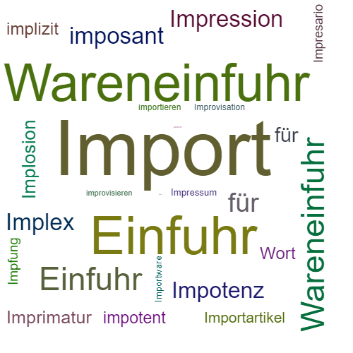 Ein anderes Wort für Import - Synonym Import
