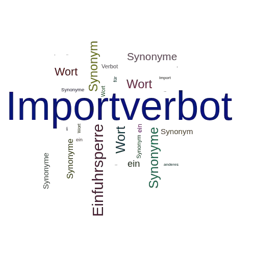Ein anderes Wort für Importverbot - Synonym Importverbot
