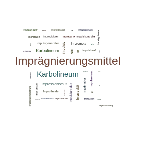 Ein anderes Wort für Imprägnierungsmittel - Synonym Imprägnierungsmittel