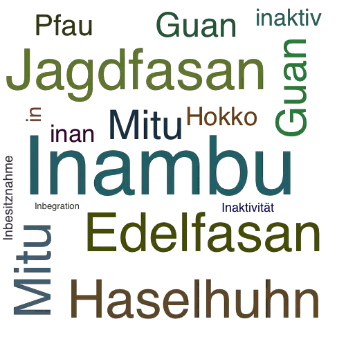 Ein anderes Wort für Inambu - Synonym Inambu