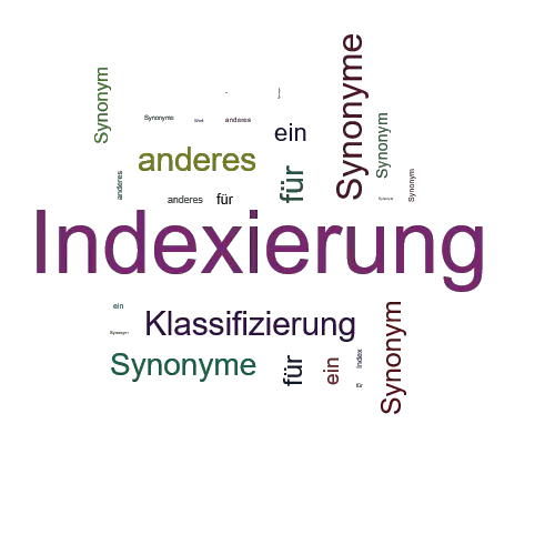 Ein anderes Wort für Indexierung - Synonym Indexierung