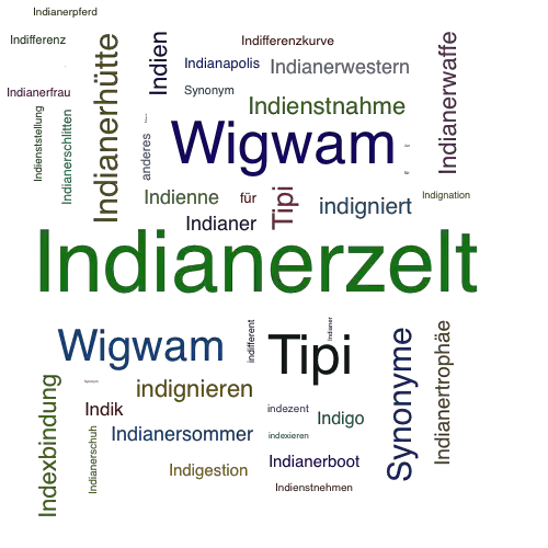 Ein anderes Wort für Indianerzelt - Synonym Indianerzelt