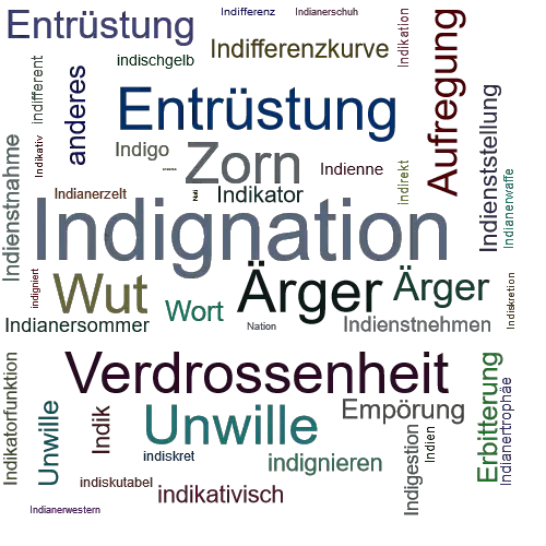 Ein anderes Wort für Indignation - Synonym Indignation