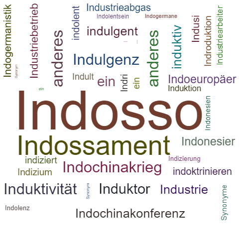 Ein anderes Wort für Indosso - Synonym Indosso