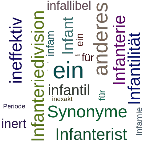 Ein anderes Wort für Inexperiode - Synonym Inexperiode