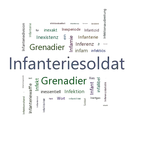 Ein anderes Wort für Infanteriesoldat - Synonym Infanteriesoldat