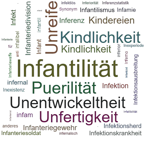 Ein anderes Wort für Infantilität - Synonym Infantilität