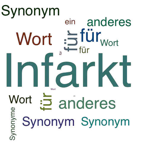 Ein anderes Wort für Infarkt - Synonym Infarkt
