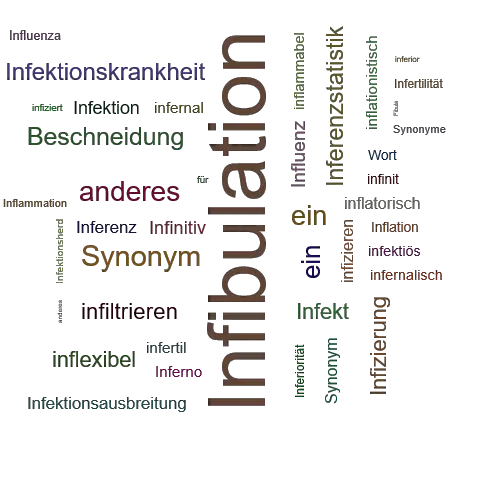 Ein anderes Wort für Infibulation - Synonym Infibulation