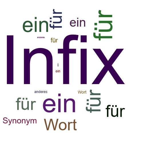 Ein anderes Wort für Infix - Synonym Infix