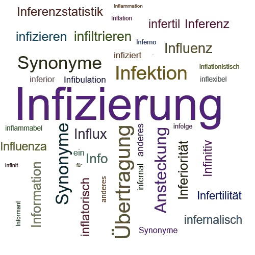 Ein anderes Wort für Infizierung - Synonym Infizierung