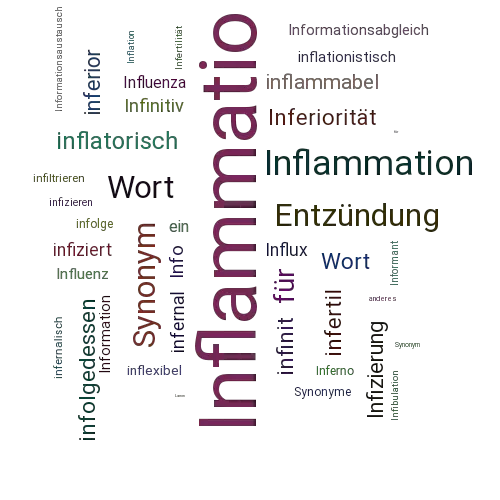 Ein anderes Wort für Inflammatio - Synonym Inflammatio