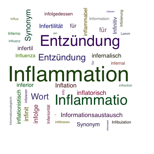 Ein anderes Wort für Inflammation - Synonym Inflammation